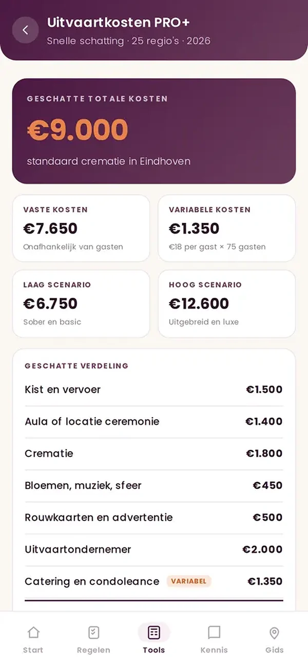 Uitvaartkosten PRO+: de geschatte kosten en de verdeling