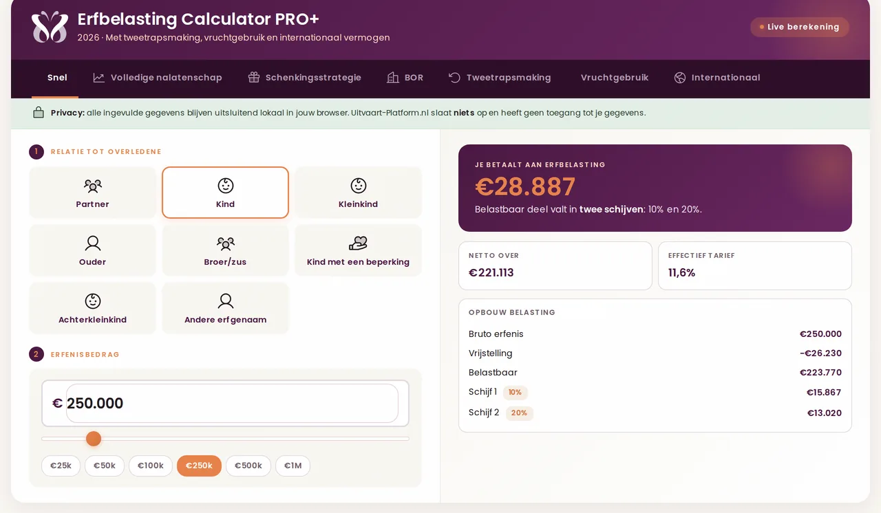 De erfbelastingcalculator met de berekening voor een kind dat 250.000 euro erft