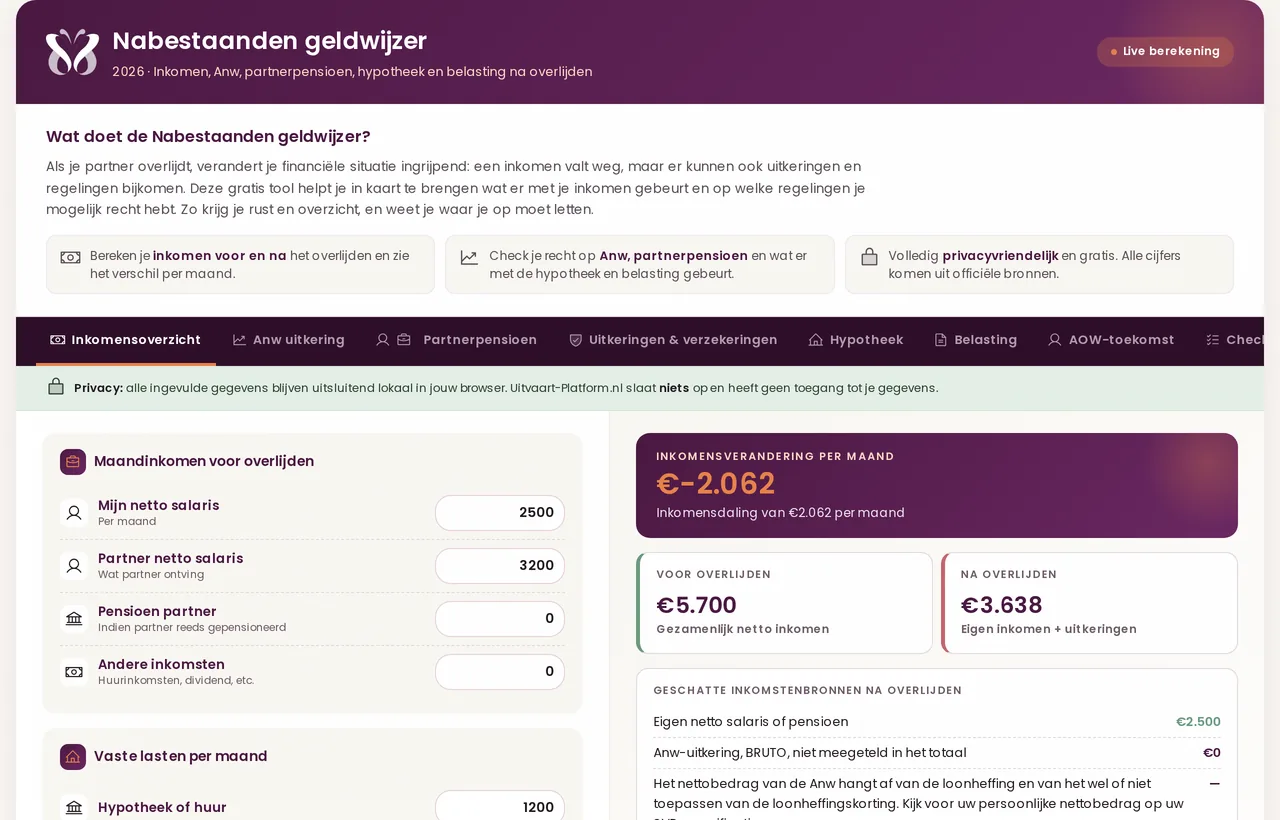 Het inkomensoverzicht van de nabestaanden geldwijzer met het verschil per maand